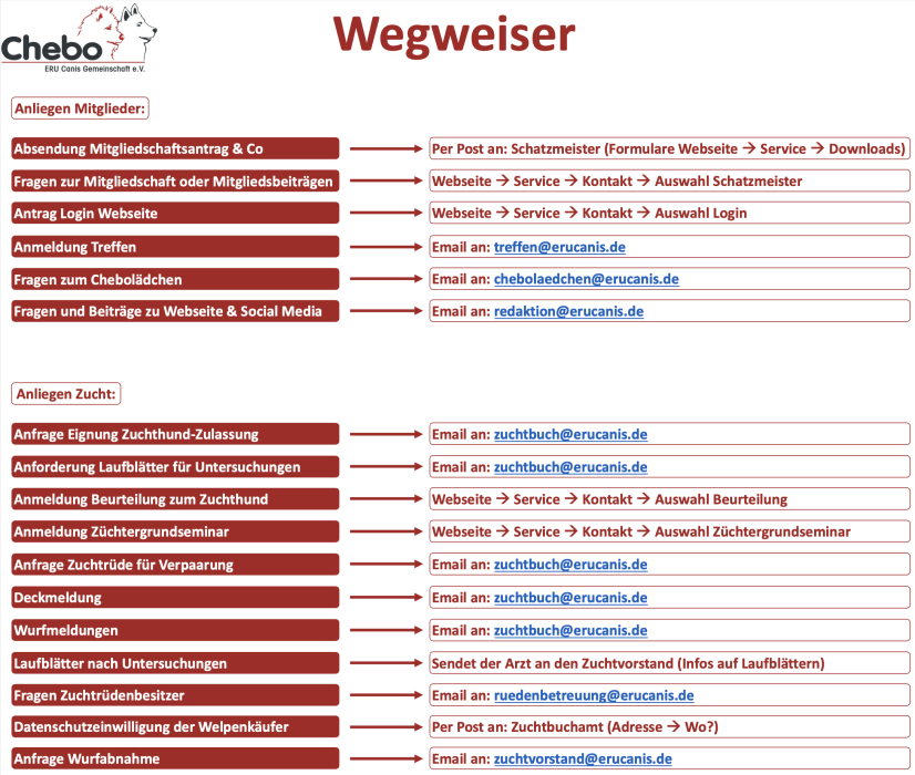 2024-04-03_Wegweiser_Anliegen