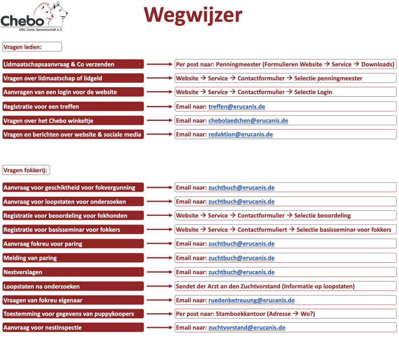 2024-05-13 Wegweiser Anliegen NL