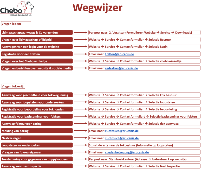 2026-05-10 Wegweiser NL